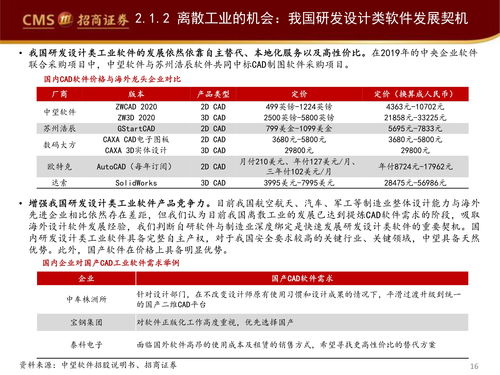 工業軟件賦能智能制造 軟件服務驅動未來工業革命